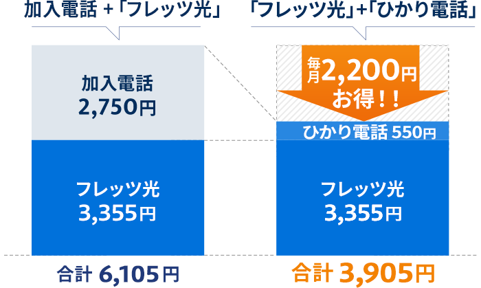 フレッツ光ライト