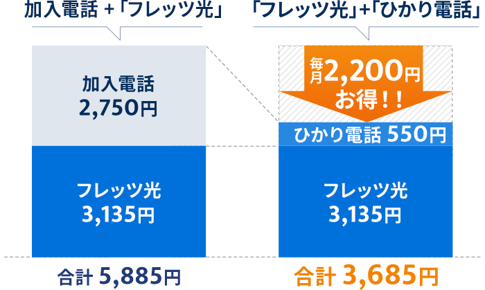 フレッツ光ライト