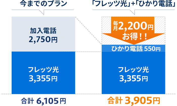 フレッツ光ライト